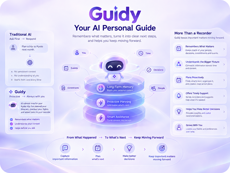 Guidy proactive AI assistant overview